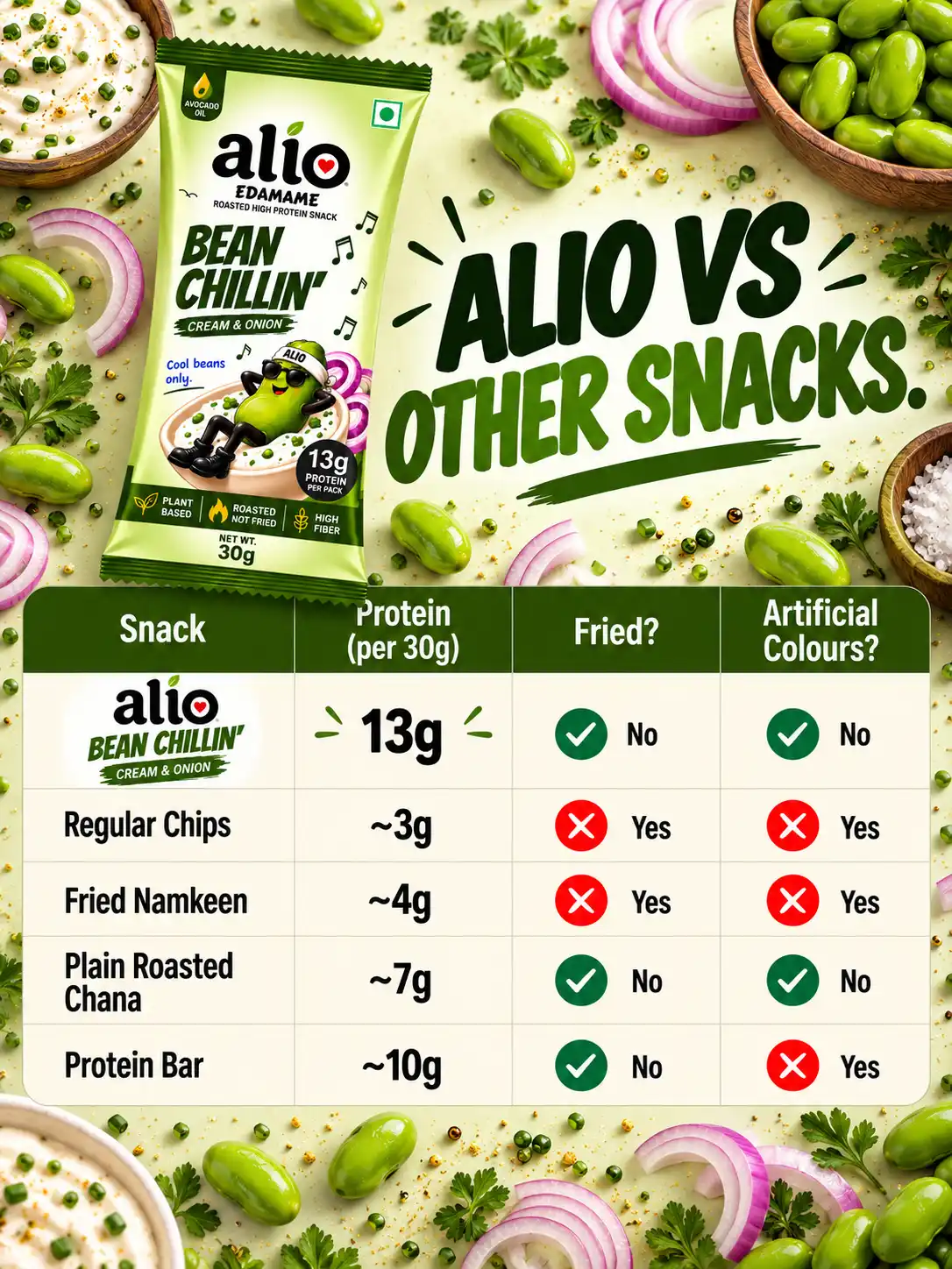 ALIO High Protein Roasted Edamame Cream & Onion 30g Pack